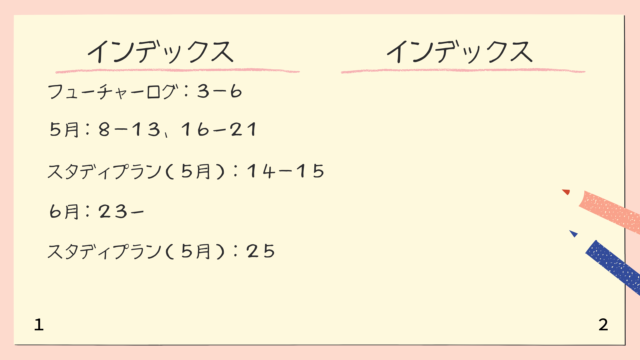 インデックスページの書き方