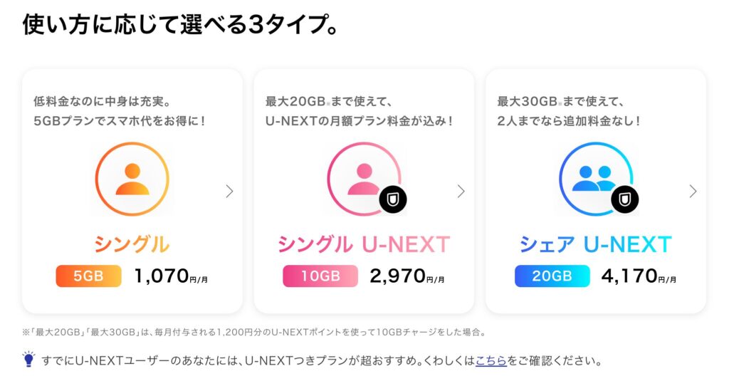 y.u mobileの料金プランは３つある